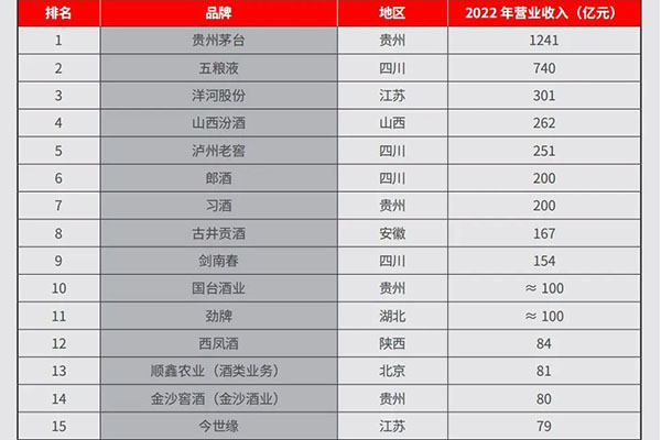 再臨周期，區(qū)域白酒如何于變局中開新局